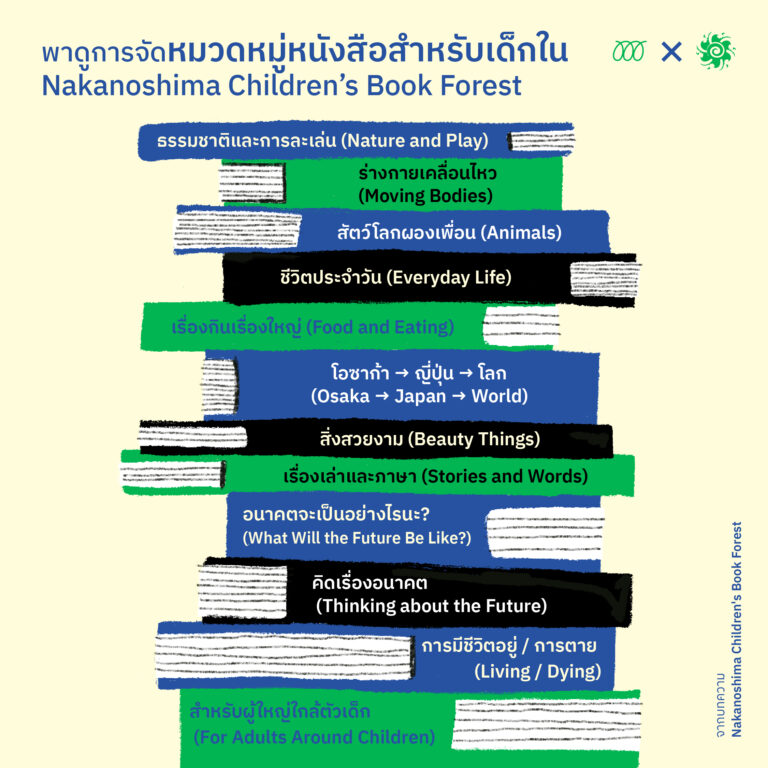 Nakanoshima Children_s Book Forest_info